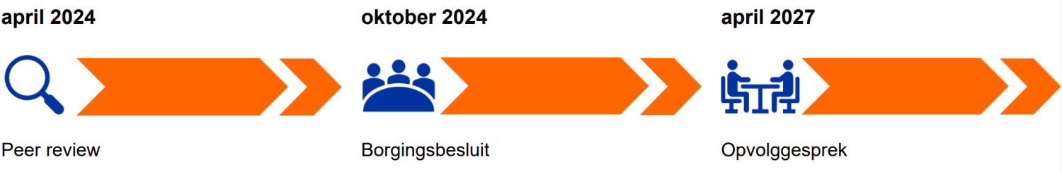 2022_Taal-_en_letterkunde_Kwaliteitscyclus_VUB